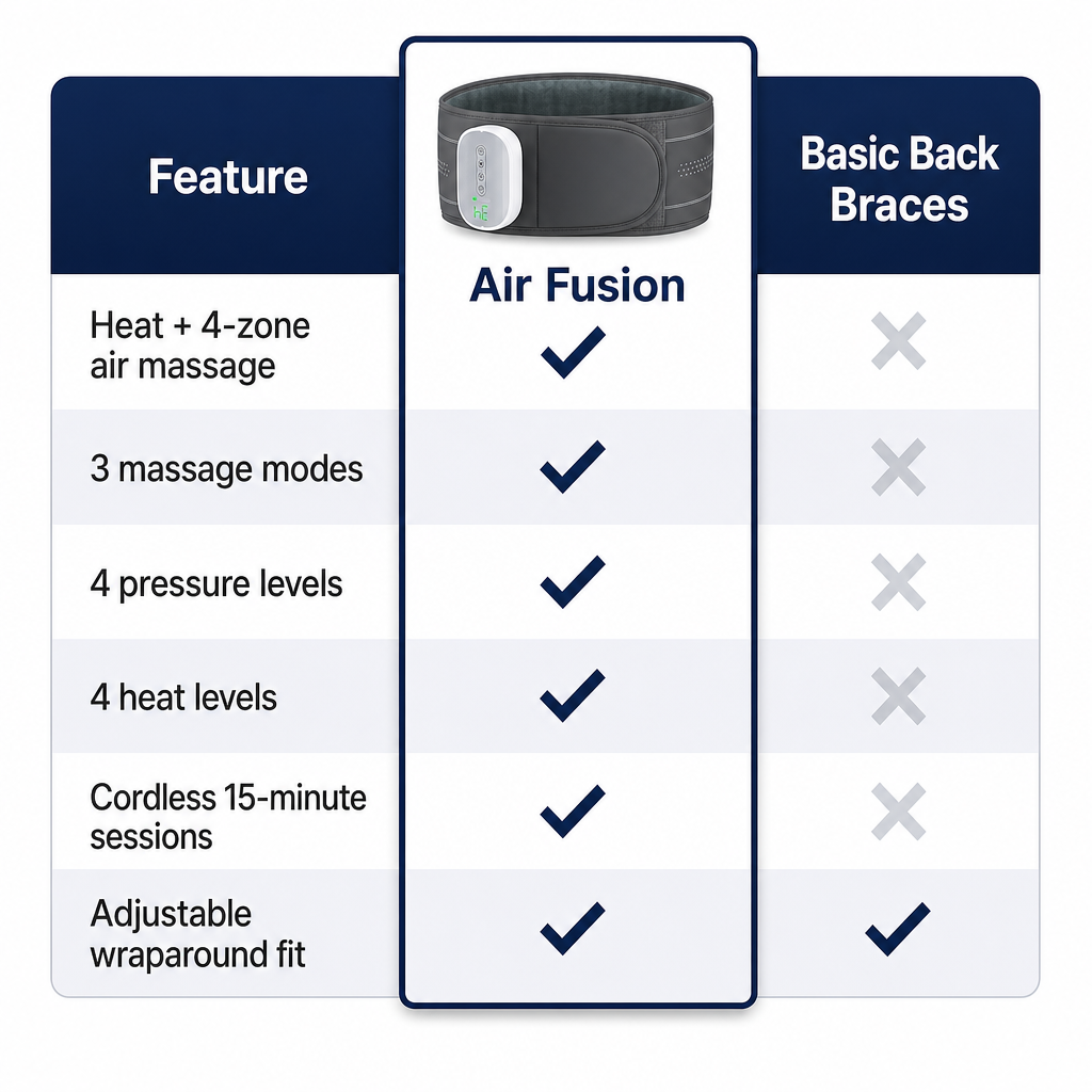 Daywick Air Fusion Belt compared with basic back braces