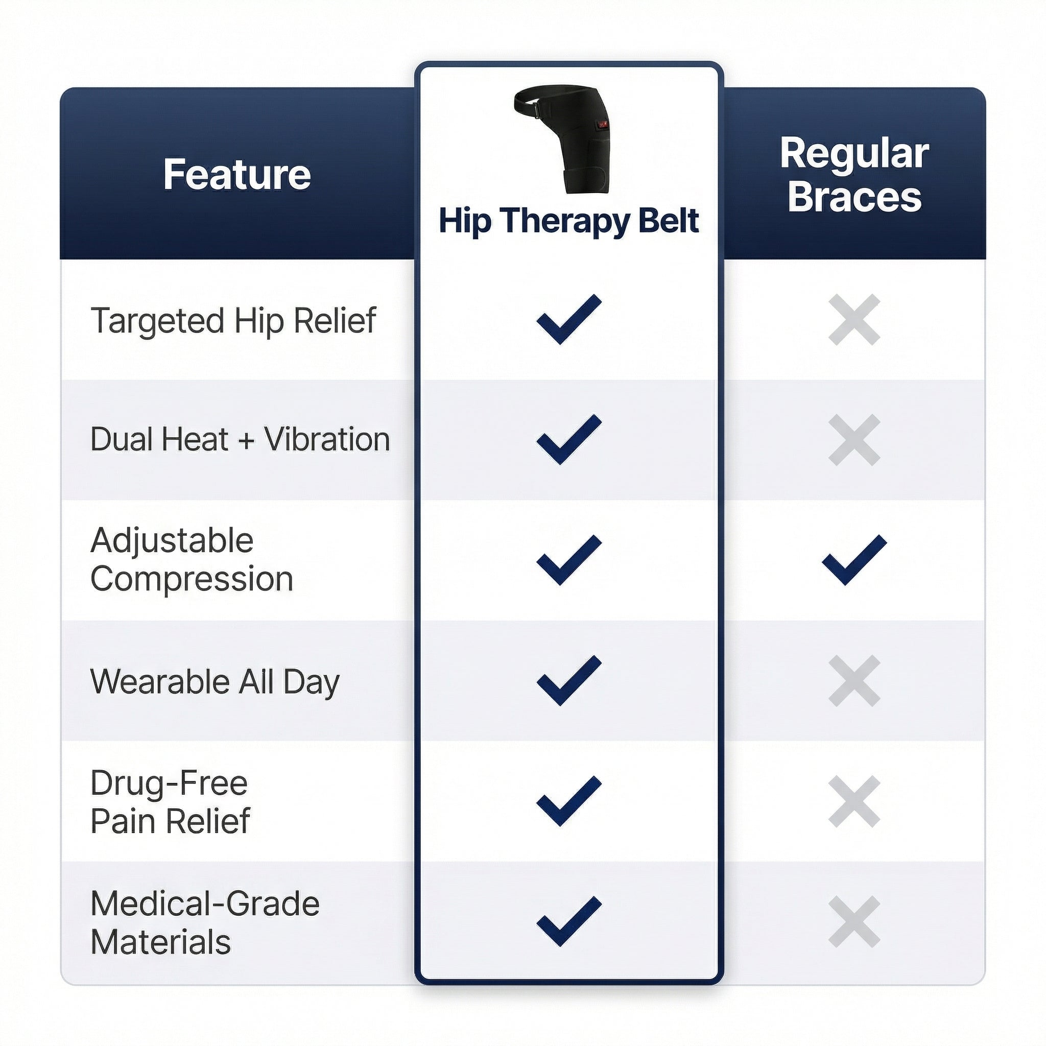4-in-1 Hip Therapy Belt