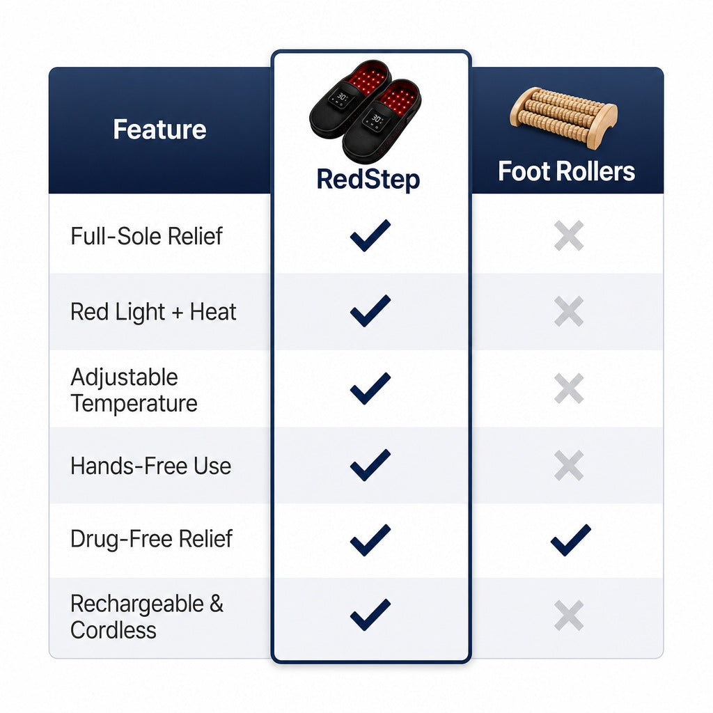 RedStep versus foot rollers comparison
