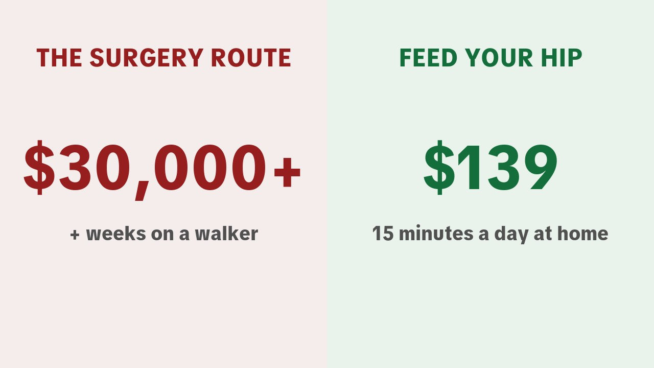 The surgery route: $30,000 or more. Feeding your hip: $139.